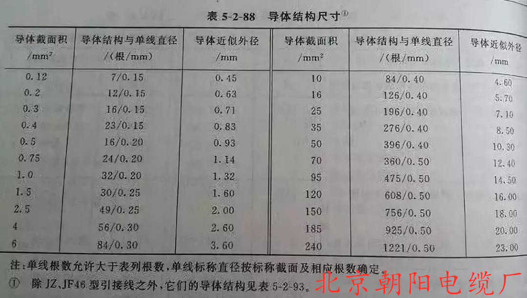 北京朝陽電纜廠