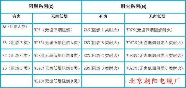 北京朝陽電纜廠